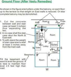 Vastu Shastra Tips for Building Construction1