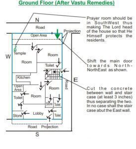 Vastu Shastra Tips for Building Construction2