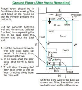 Vastu Shastra Tips for Building Construction21