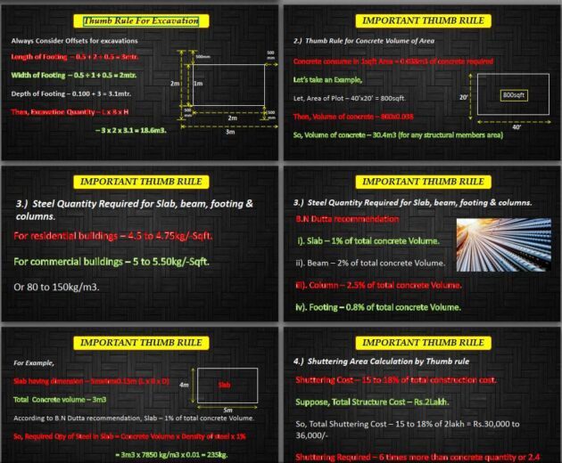 Thumb Rules For Civil Engineer