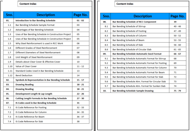 Fundamental of Bar Bending Schedule